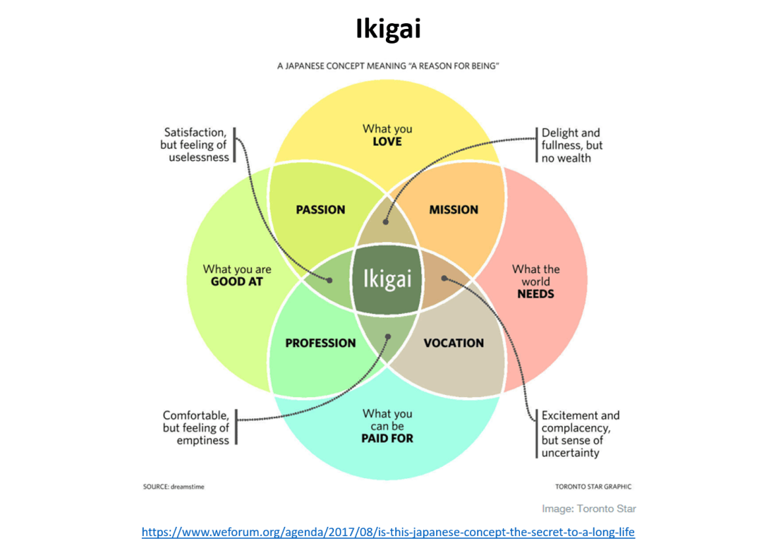 Ikigai.png